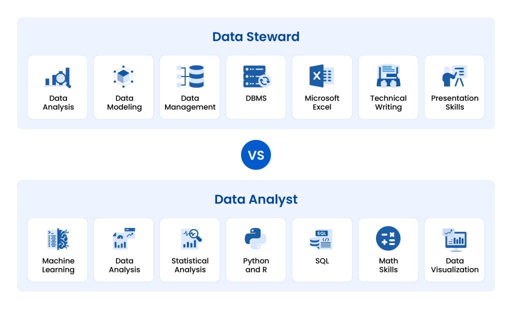 What is Data Stewardship? —Roles, Benefits, and Types