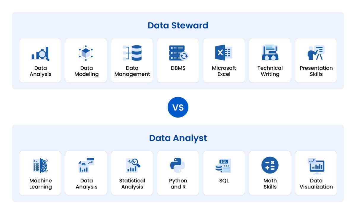 What is Data Stewardship? —Roles, Benefits, and Types