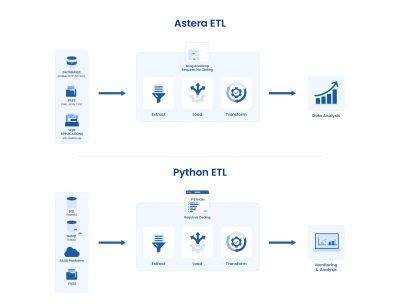 ETL Using Python: 3 Pros, 5 Cons, and a Better Alternative