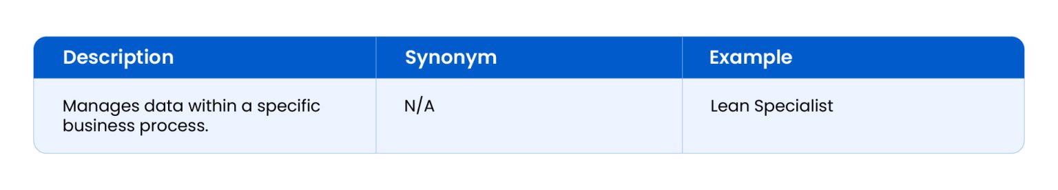 What is Data Stewardship? —Roles, Benefits, and Types