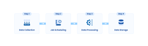 Batch Processing vs. Stream Processing: A Complete Guide