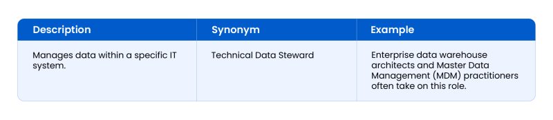 What is Data Stewardship? —Roles, Benefits, and Types