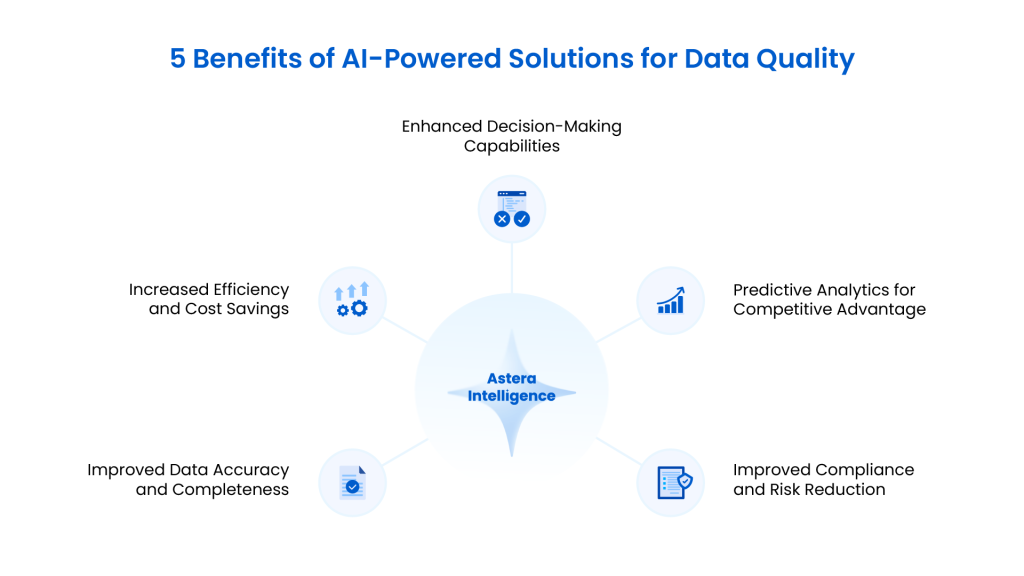 Why You Should Use AI to Improve Data Quality | Astera