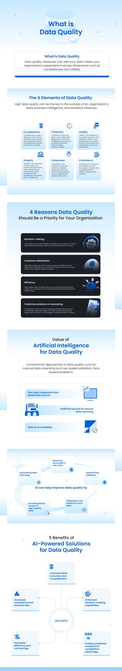 Why You Should Use AI to Improve Data Quality | Astera