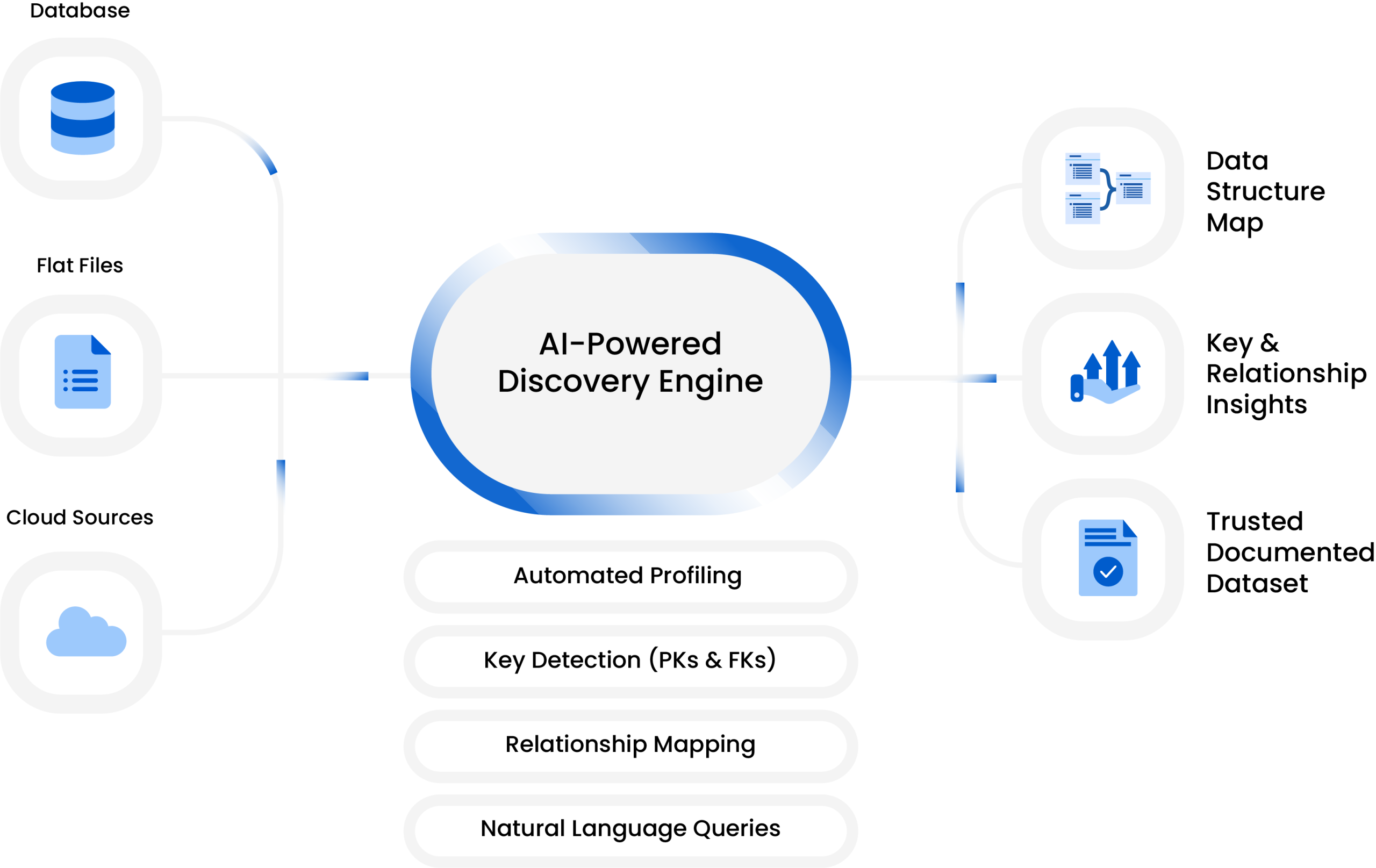 How Astera Data Pipeline enables data relationship discovery through AI