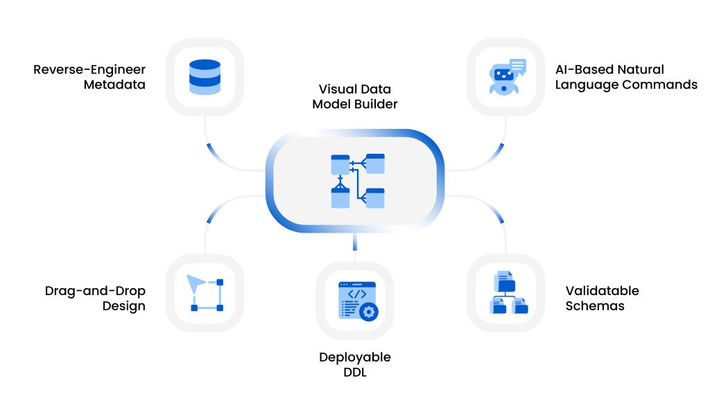 AI-powered data modeling in Astera Data Pipeline