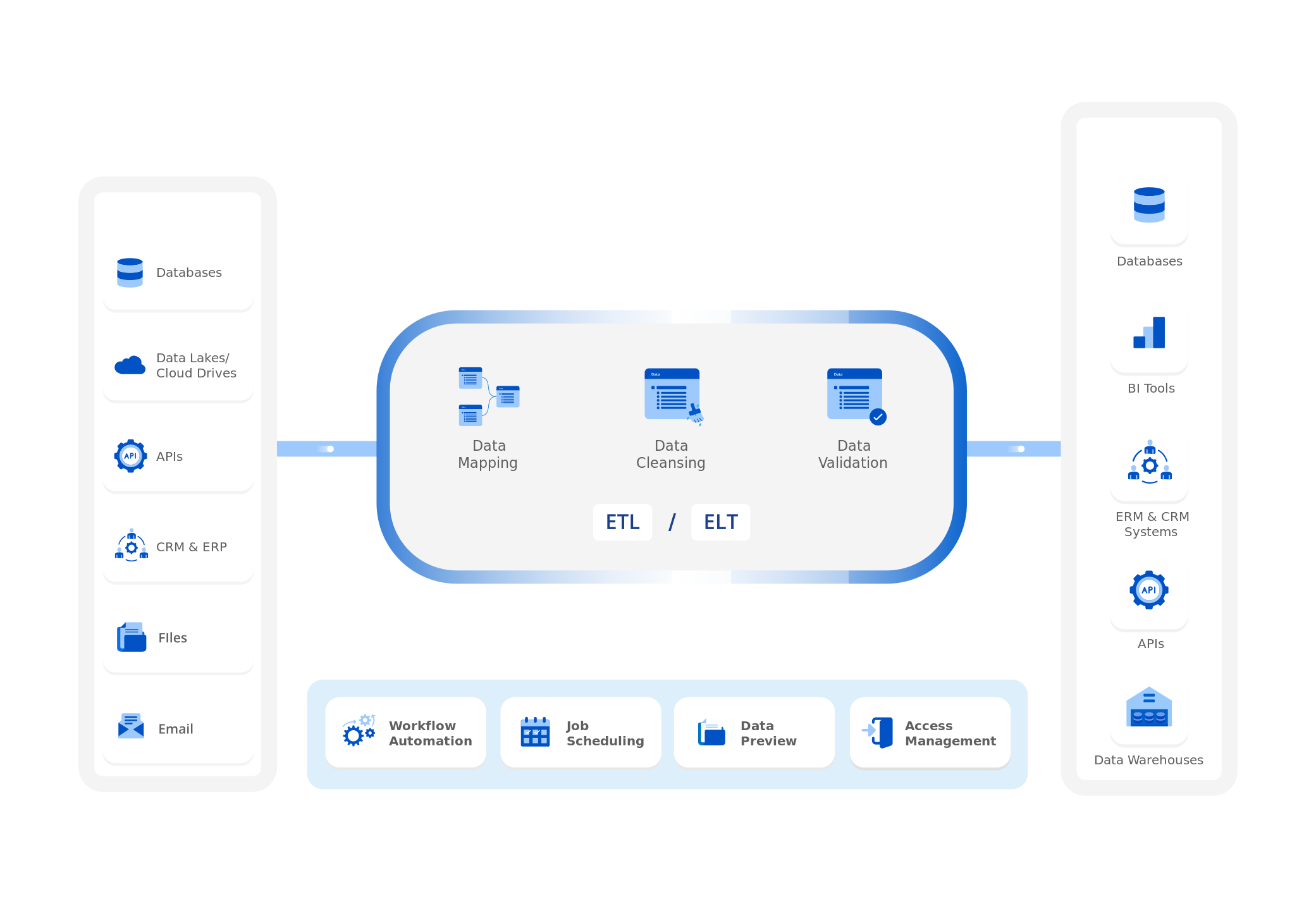 Enterprise data consolidation in Astera Data Pipeline
